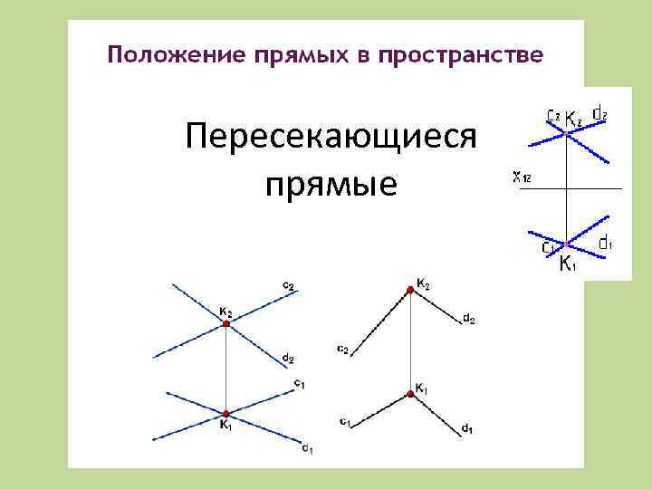 Пересекающиеся прямые 