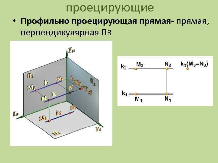 проецирующие • Профильно проецирующая прямая- прямая, перпендикулярная П 3 