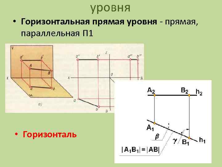 уровня • Горизонтальная прямая уровня - прямая, параллельная П 1 • Горизонталь 