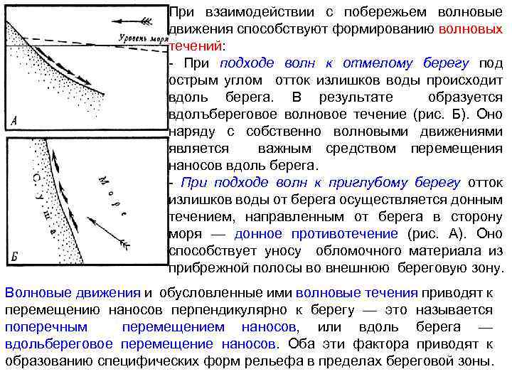При взаимодействии с побережьем волновые движения способствуют формированию волновых течений: - При подходе волн