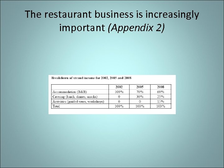 The restaurant business is increasingly important (Appendix 2) 