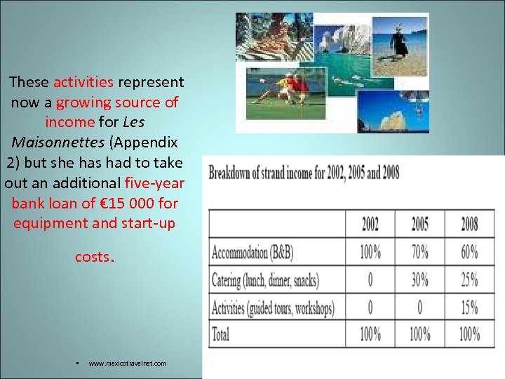  These activities represent now a growing source of income for Les Maisonnettes (Appendix