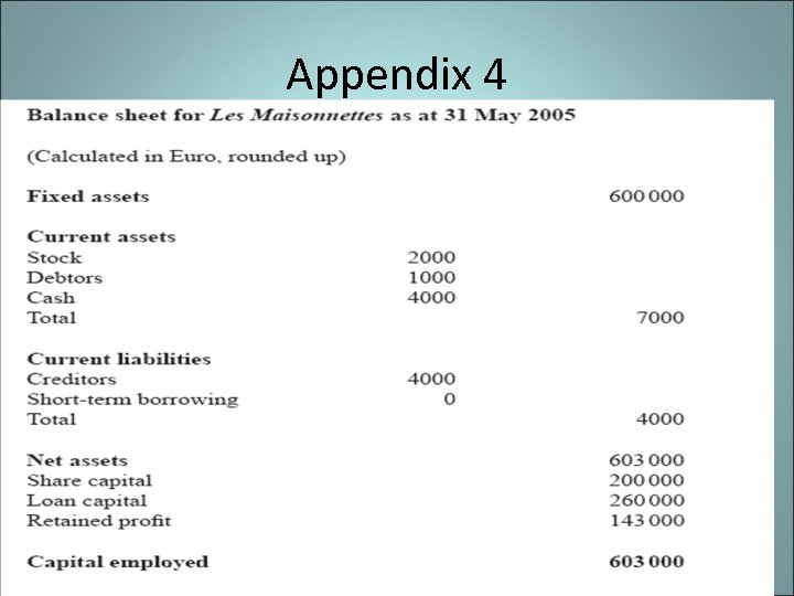 Appendix 4 