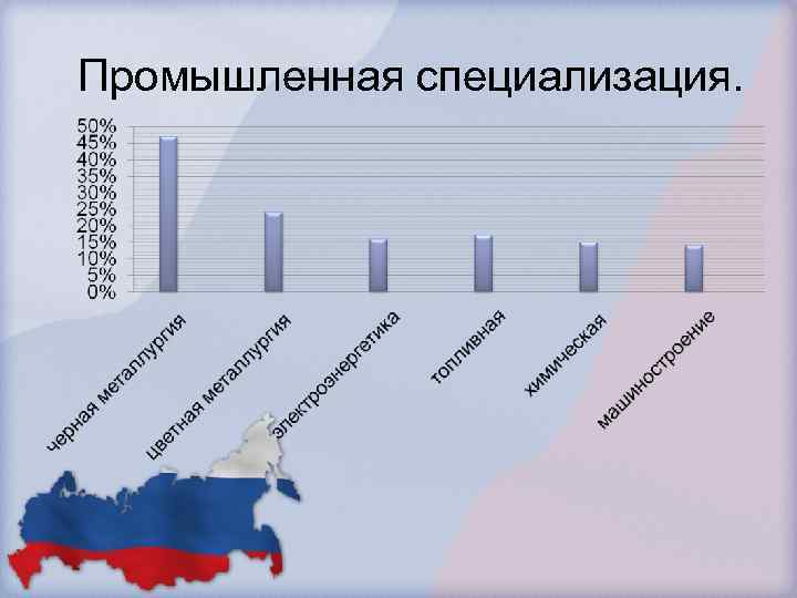 Промышленная специализация. 