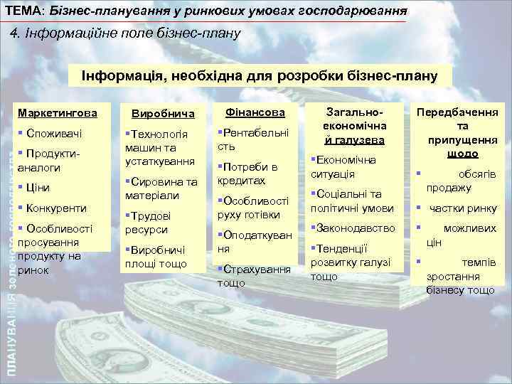 ТЕМА: Бізнес-планування у ринкових умовах господарювання 4. Інформаційне поле бізнес-плану Інформація, необхідна для розробки