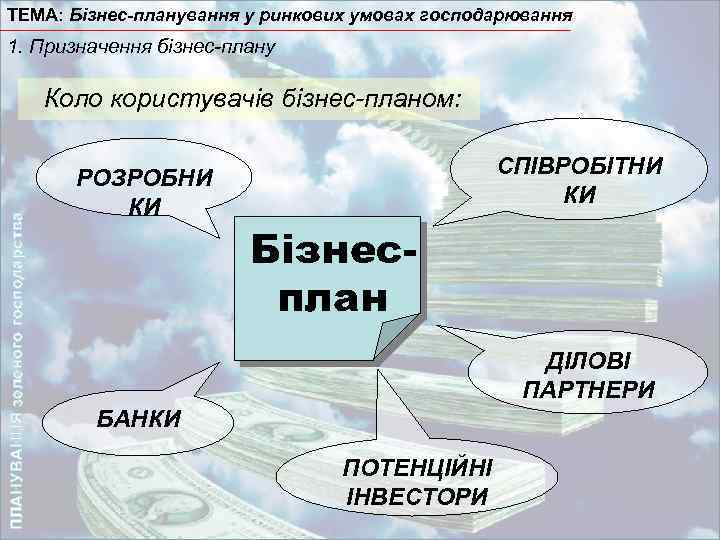 ТЕМА: Бізнес-планування у ринкових умовах господарювання 1. Призначення бізнес-плану ПЛАНУВАННЯ зеленого господарства Коло користувачів