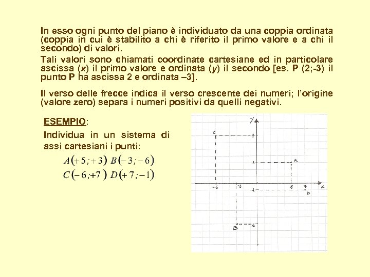 In esso ogni punto del piano è individuato da una coppia ordinata (coppia in