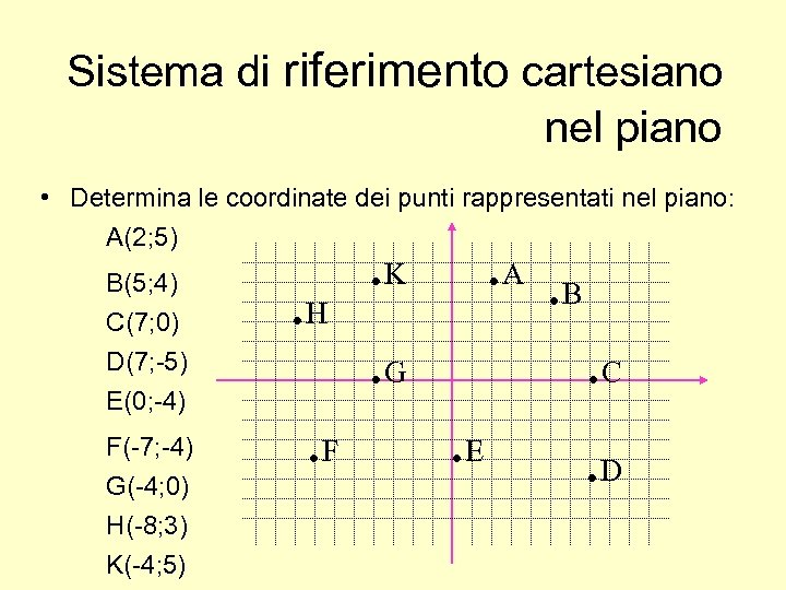 Sistema di riferimento cartesiano nel piano • Determina le coordinate dei punti rappresentati nel