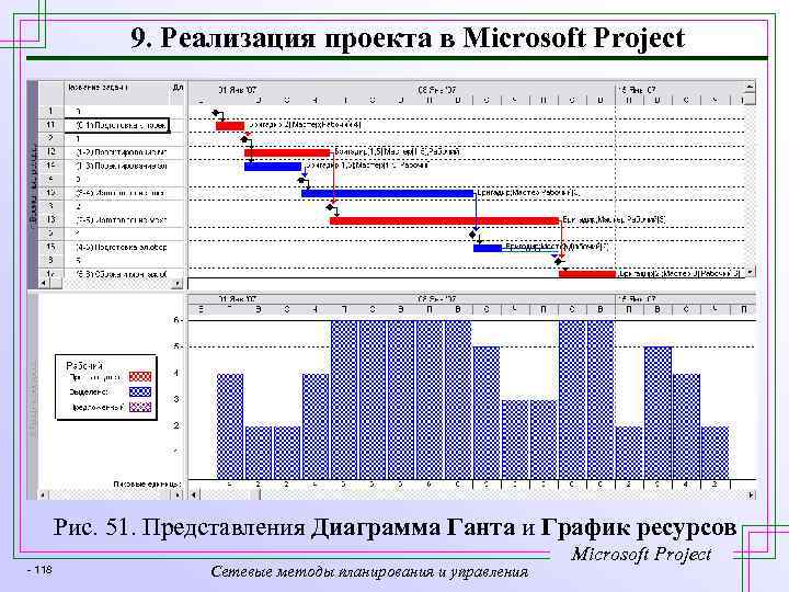 График мобилизации технических и людских ресурсов образец