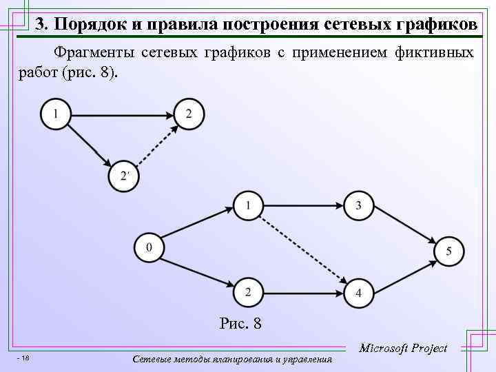 Построить сетевую модель. Построение сетевых графиков. Сетевой график. Правила построения сетевых графиков. Метод построения сетевого Графика.