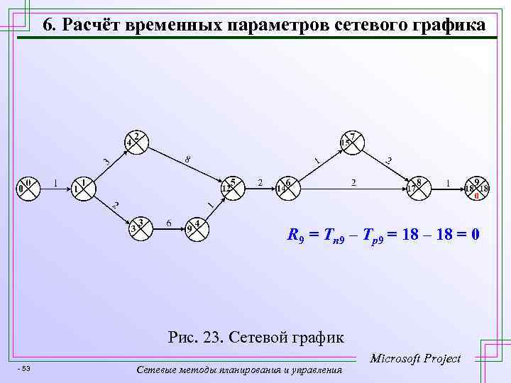 Сетевой график управление проектами