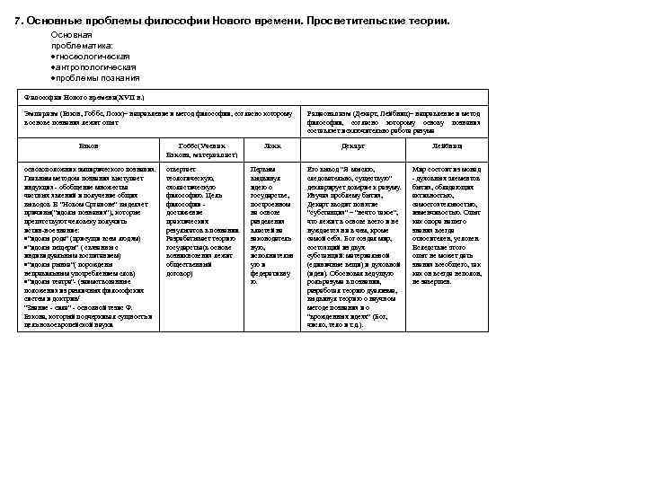 7. Основные проблемы философии Нового времени. Просветительские теории. Основная проблематика: гносеологическая антропологическая проблемы познания