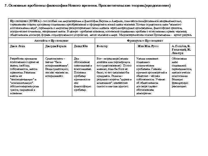 7. Основные проблемы философии Нового времени. Просветительские теории. (продолжение) Просвещение (XVIII в. )– это