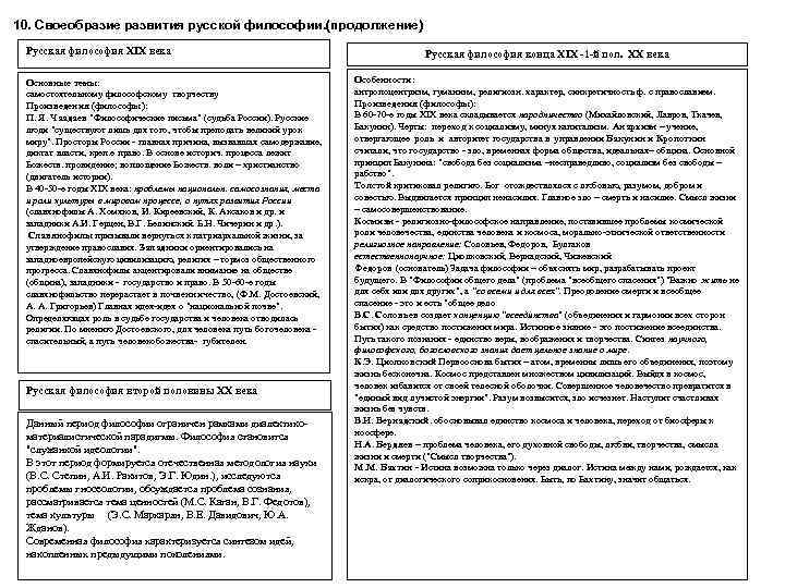 10. Своеобразие развития русской философии. (продолжение) Русская философия XIX века Основные темы: самостоятельному философскому