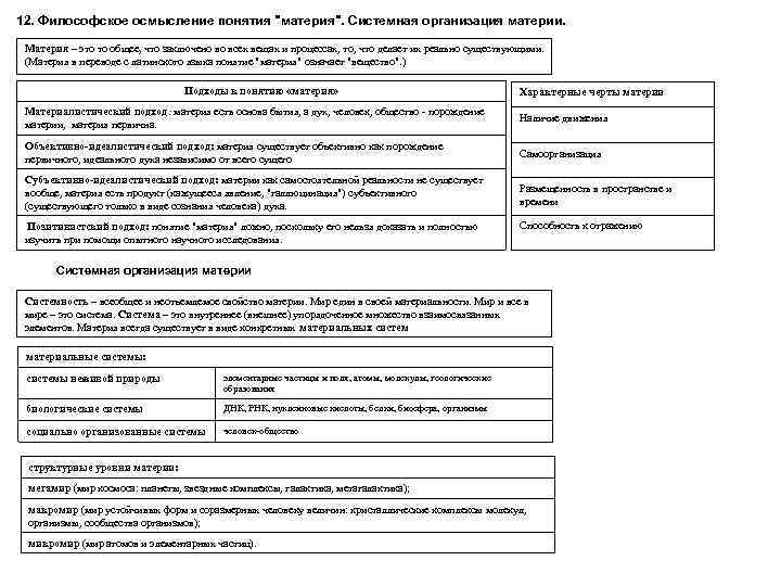 12. Философское осмысление понятия 