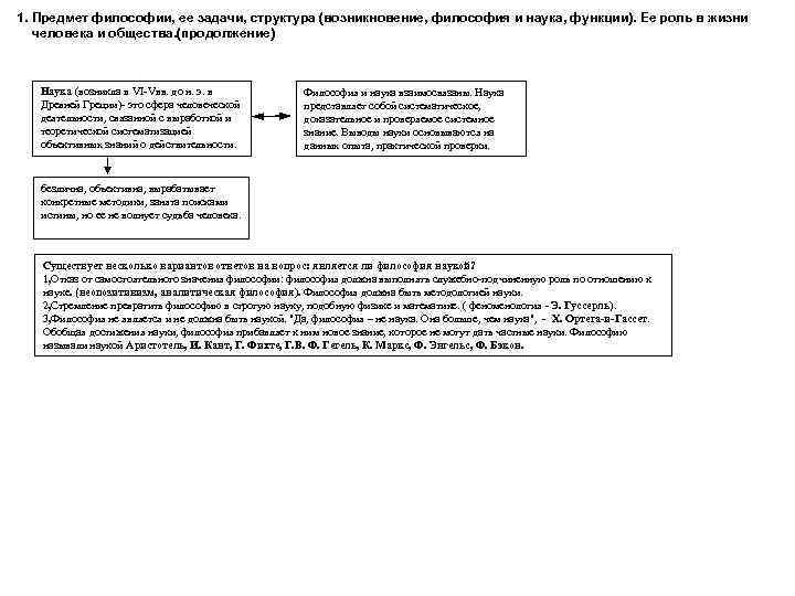 1. Предмет философии, ее задачи, структура (возникновение, философия и наука, функции). Ее роль в