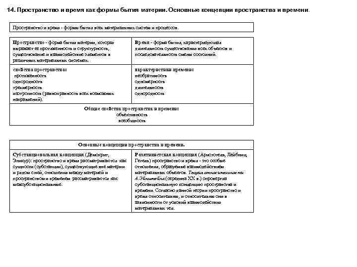 Пространство и время как формы существования материи презентация