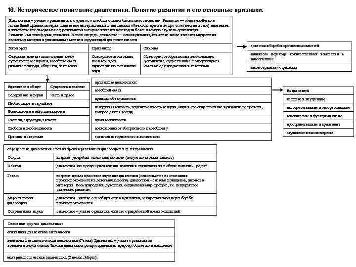 16. Историческое понимание диалектики. Понятие развития и его основные признаки. Диалектика – учение о