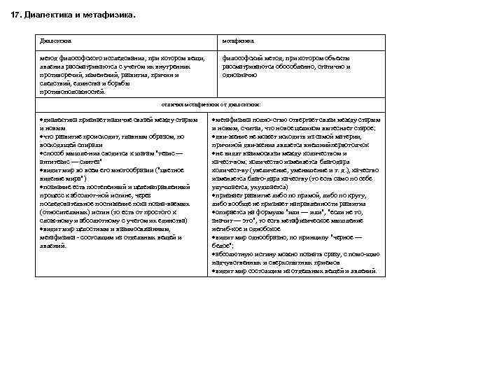 17. Диалектика и метафизика. Диалектика метафизика метод философского исследования, при котором вещи, явления рассматриваются