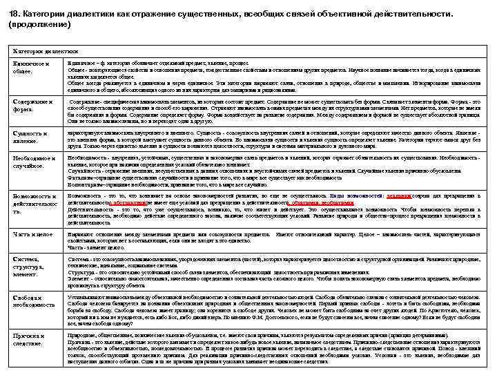 18. Категории диалектики как отражение существенных, всеобщих связей объективной действительности. (продолжение) Категории диалектики Единичное