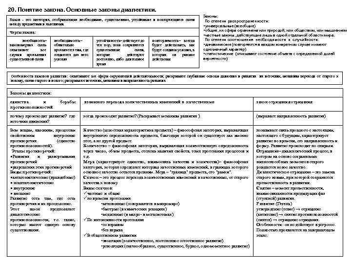 20. Понятие закона. Основные законы диалектики. Закон это категория, отображающая необходимые, существенные, устойчивые и