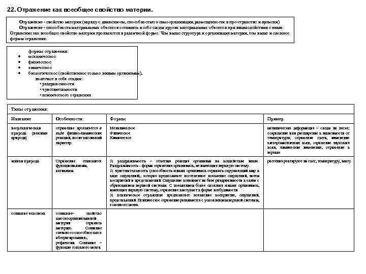 22. Отражение как всеобщее свойство материи. Отражение - свойство материи (наряду с движени ем,
