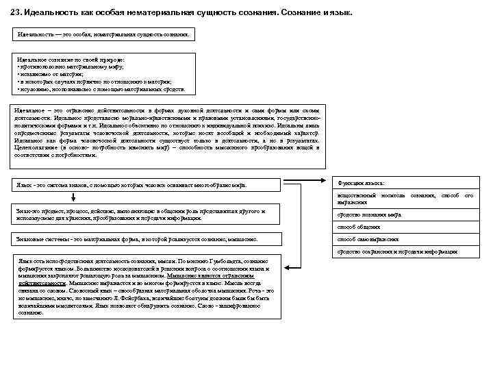 23. Идеальность как особая нематериальная сущность сознания. Сознание и язык. Идеальность — это особая,