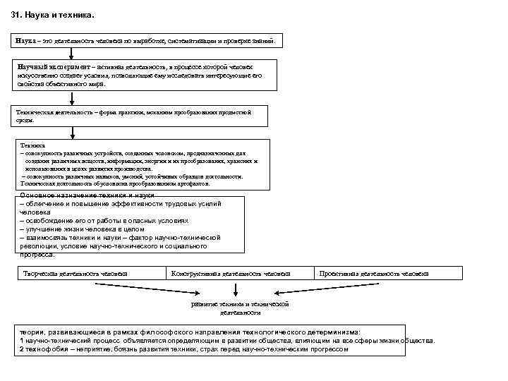 31. Наука и техника. Наука – это деятельность человека по выработке, систематизации и проверке
