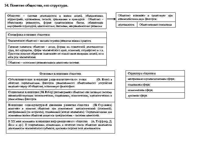 34. Понятие общества, его структура. Общество – система деятельности и жизни людей, объединенных территорией,