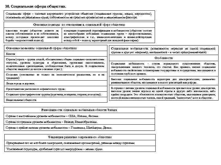 36. Социальная сфера общества. Социальная сфера – система внутреннего устройства общества (социальные группы, нации,