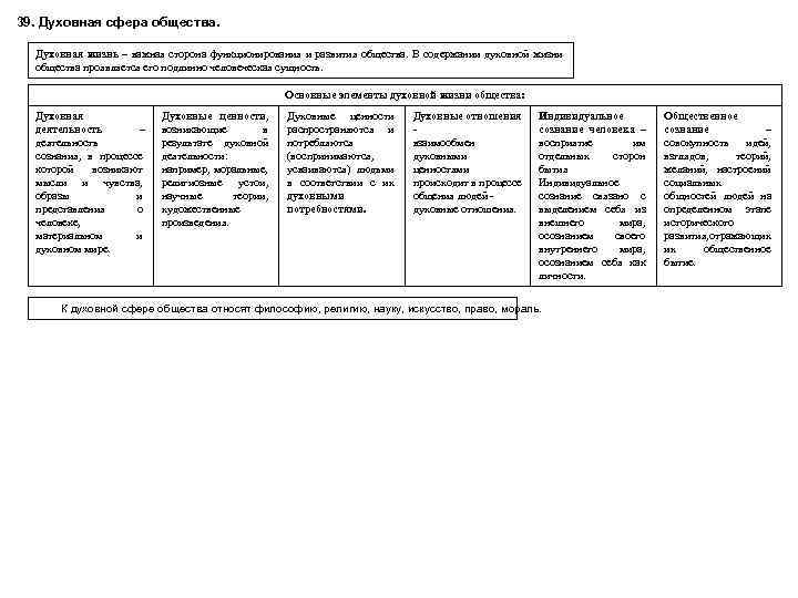 39. Духовная сфера общества. Духовная жизнь – важная сторона функционирования и развития общества. В