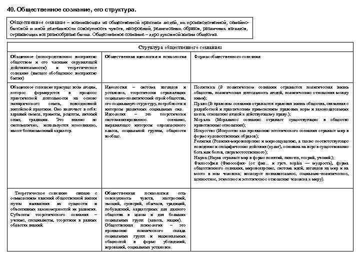 40. Общественное сознание, его структура. Общественное сознание – возникающая из общественной практики людей, их