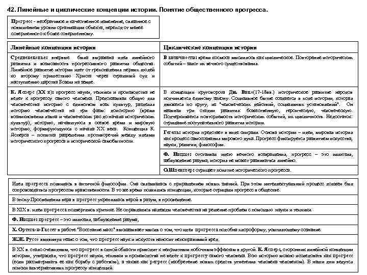 42. Линейные и циклические концепции истории. Понятие общественного прогресса. Прогресс необратимое и качественное изменение,