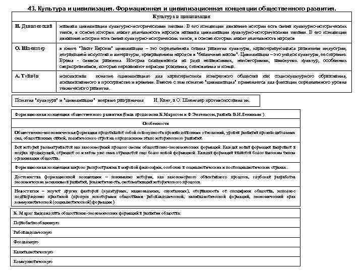 43. Культура и цивилизация. Формационная и цивилизационная концепции общественного развития. Культура и цивилизация Н.