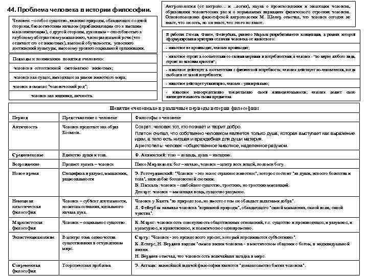 44. Проблема человека в истории философии. Человек – особое существо, явление природы, обладающее с