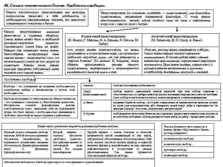 46. Смысл человеческого бытия. Проблемы свободы. Смысл человеческого существования как категория антропологии заключает в