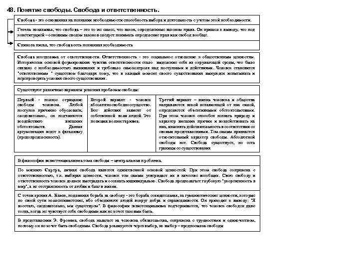 48. Понятие свободы. Свобода и ответственность. Свобода это основанная на познании необходимости способность выбора