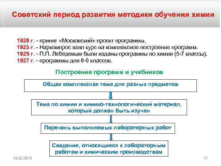 Курс методика. Советский период развития химии. Этапы развития методики преподавания химии. Методика преподавания химии в СССР. История методики обучения химии.