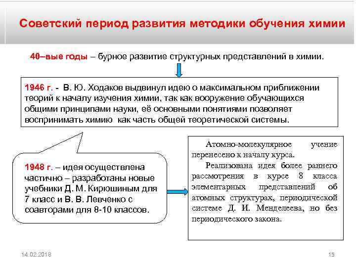 Советский период развития методики обучения химии 40–вые годы – бурное развитие структурных представлений в