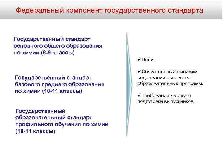 Федеральный компонент государственного стандарта Государственный стандарт основного общего образования по химии (8 -9 классы)