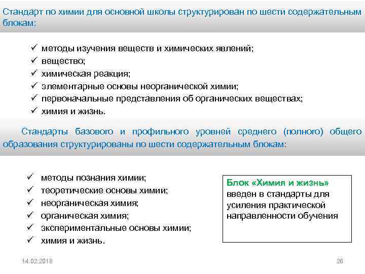Стандарт по химии для основной школы структурирован по шести содержательным блокам: ü ü ü