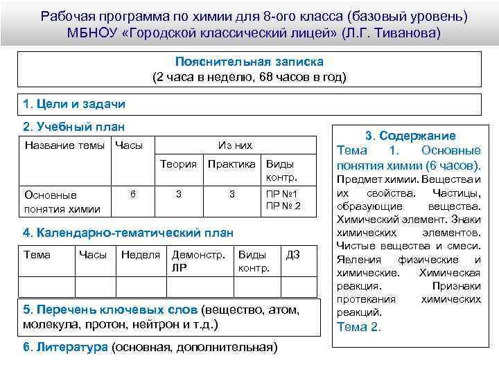 Рабочая программа по химии для 8 -ого класса (базовый уровень) МБНОУ «Городской классический лицей»