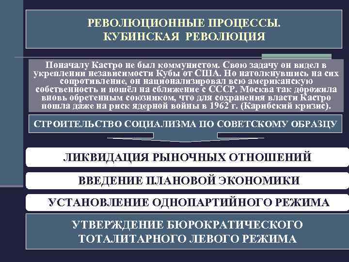 РЕВОЛЮЦИОННЫЕ ПРОЦЕССЫ. КУБИНСКАЯ РЕВОЛЮЦИЯ Поначалу Кастро не был коммунистом. Свою задачу он видел в