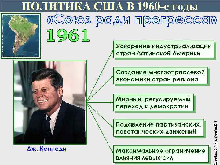 ПОЛИТИКА США В 1960 -е годы 