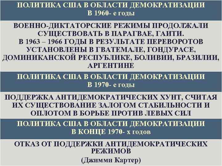 ПОЛИТИКА США В ОБЛАСТИ ДЕМОКРАТИЗАЦИИ В 1960 - е годы ВОЕННО-ДИКТАТОРСКИЕ РЕЖИМЫ ПРОДОЛЖАЛИ СУЩЕСТВОВАТЬ