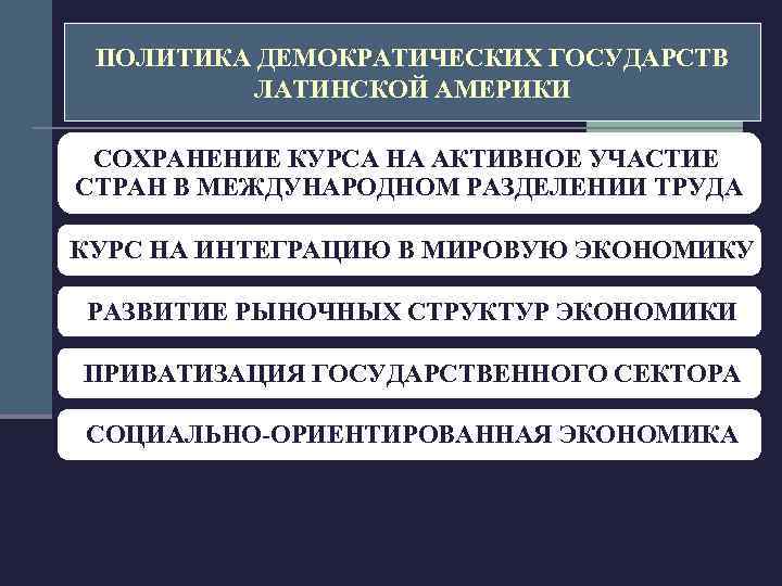 ПОЛИТИКА ДЕМОКРАТИЧЕСКИХ ГОСУДАРСТВ ЛАТИНСКОЙ АМЕРИКИ СОХРАНЕНИЕ КУРСА НА АКТИВНОЕ УЧАСТИЕ СТРАН В МЕЖДУНАРОДНОМ РАЗДЕЛЕНИИ