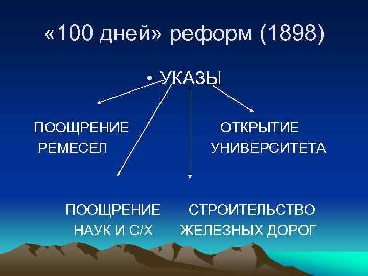  « 100 дней» реформ (1898) • УКАЗЫ ПООЩРЕНИЕ РЕМЕСЕЛ ПООЩРЕНИЕ НАУК И С/Х