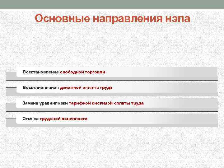 Основные направления нэпа Восстановление свободной торговли Восстановление денежной оплаты труда Замена уравниловки тарифной системой