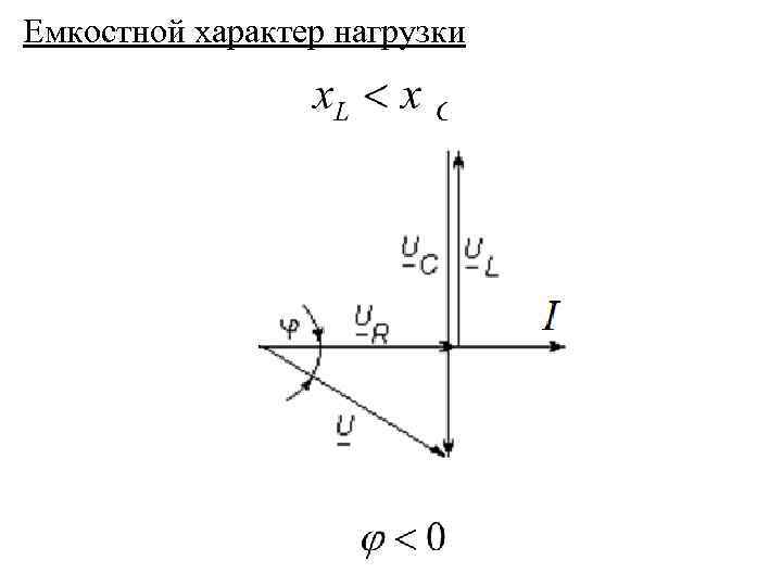 Емкостная диаграмма. Емкостной характер нагрузки. Активно емкостной характер нагрузки. Векторная диаграмма емкостного характера. Активно-индуктивный характер нагрузки.