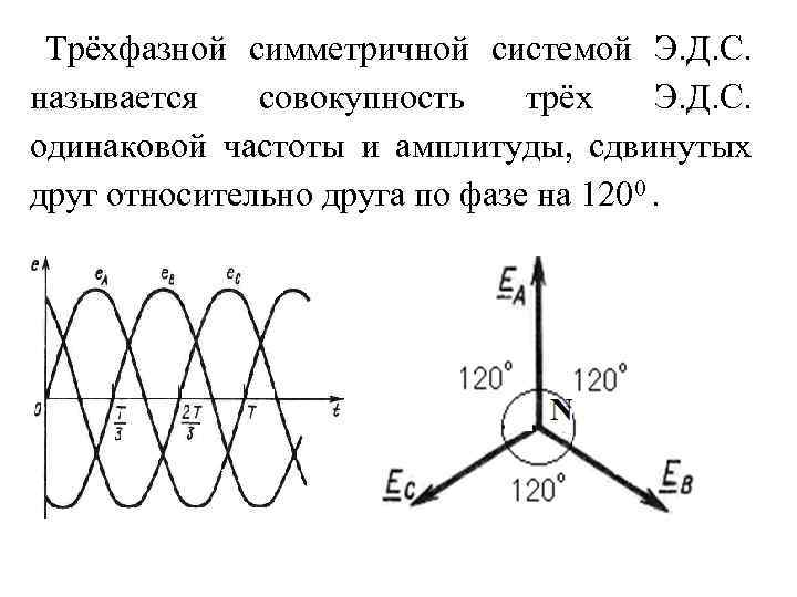 Решение симметричных систем. Симметричная трехфазная система ЭДС токов напряжений. Трехфазная симметричная система ЭДС. Трехфазная симметричная система ЭДС генератора. Что такое симметричная трехфазная система напряжений.